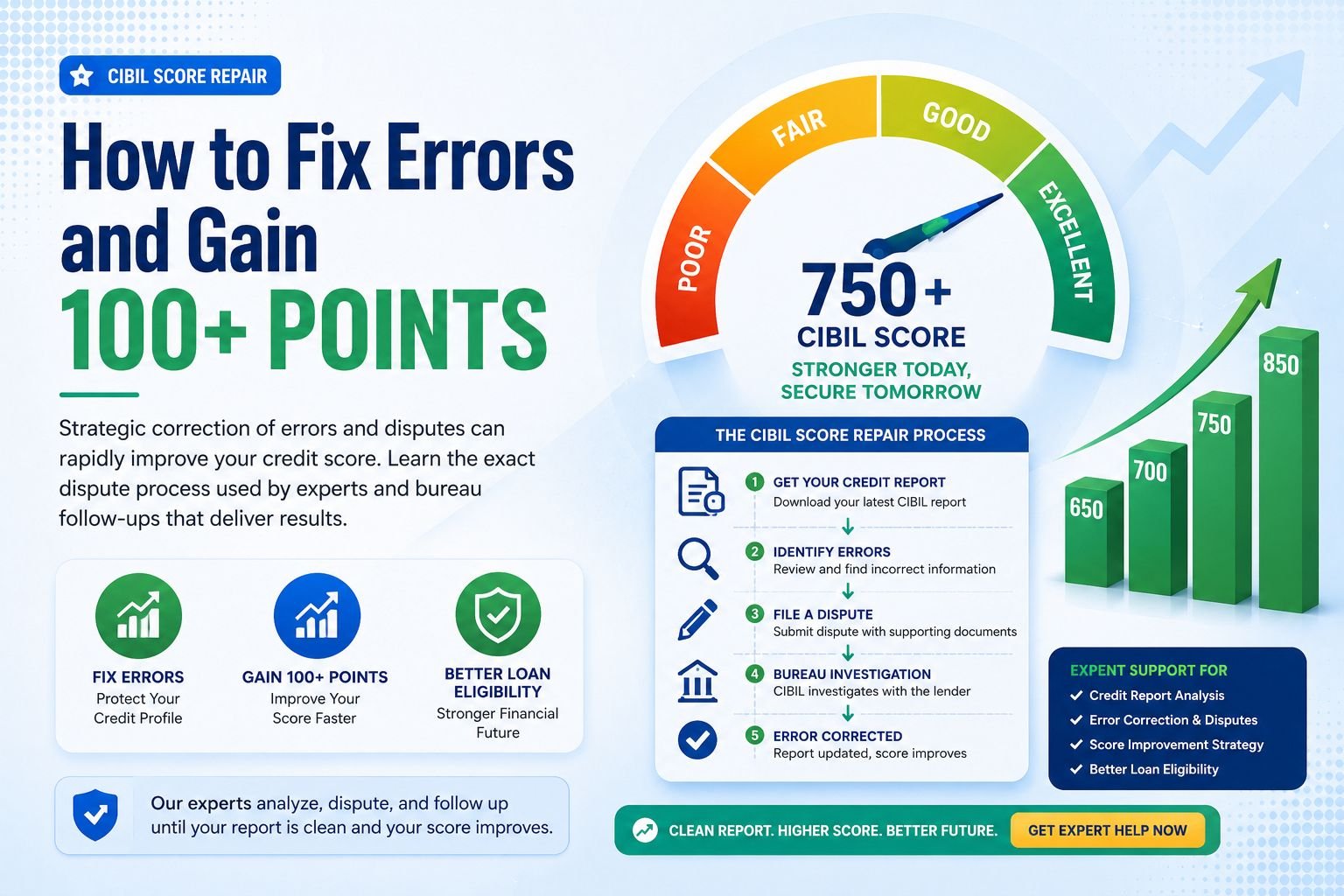 How to fix errors and gain 100+ points