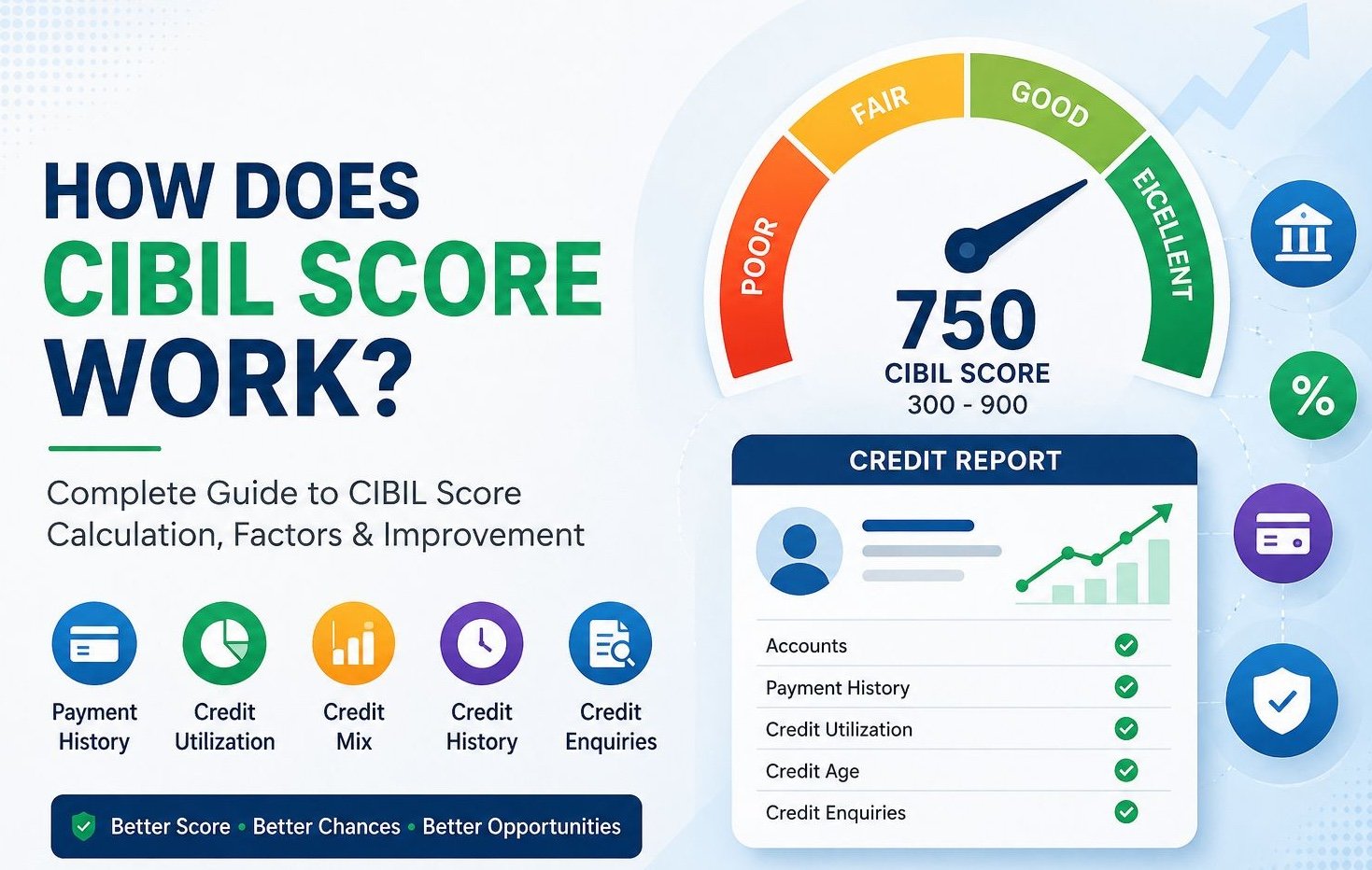 How does CIBIL Score works
