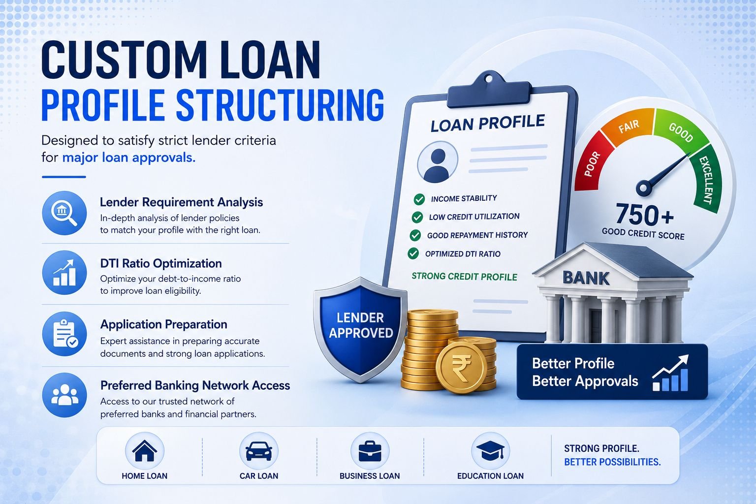 Loan Eligibility Overview