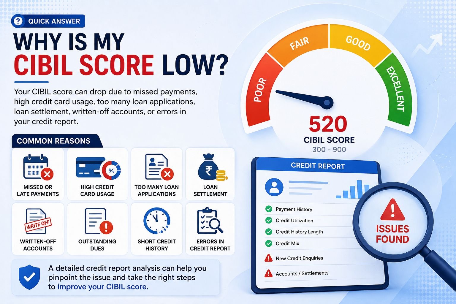 Why Is My CIBIL Score Low